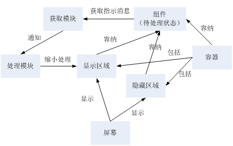 TRIZ在高價(jià)值專利規(guī)避設(shè)計(jì)中的應(yīng)用（以華為三星訴訟專利為例）