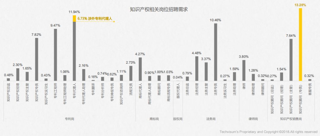 《2017年全國知識產權人才招聘及薪酬分析報告》正式發(fā)布