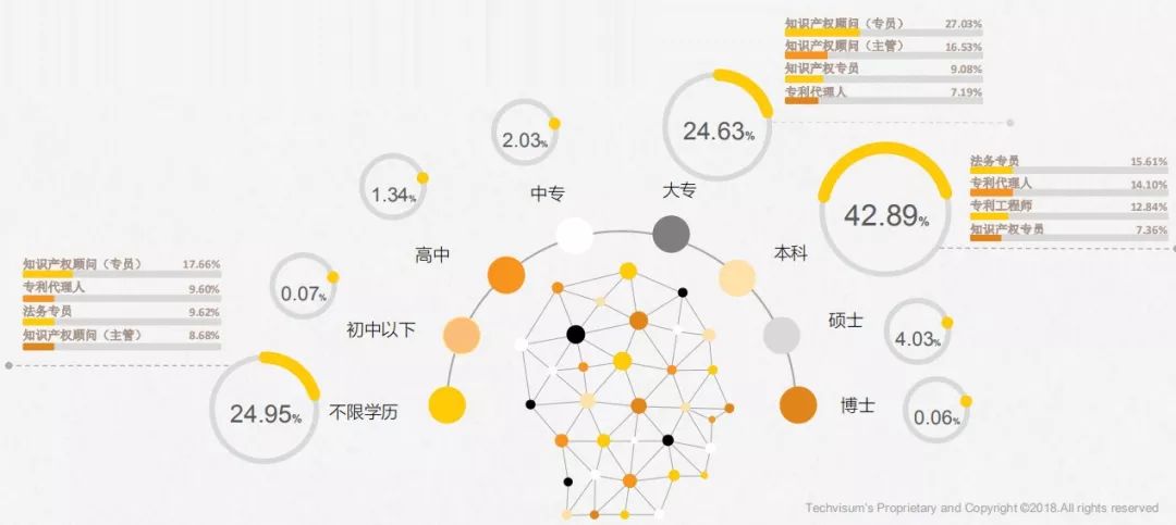 《2017年全國知識產權人才招聘及薪酬分析報告》正式發(fā)布