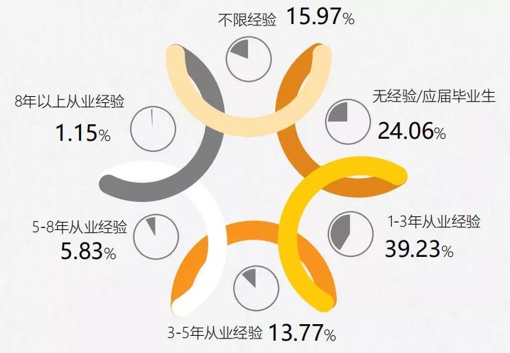 《2017年全國(guó)知識(shí)產(chǎn)權(quán)人才招聘及薪酬分析報(bào)告》正式發(fā)布