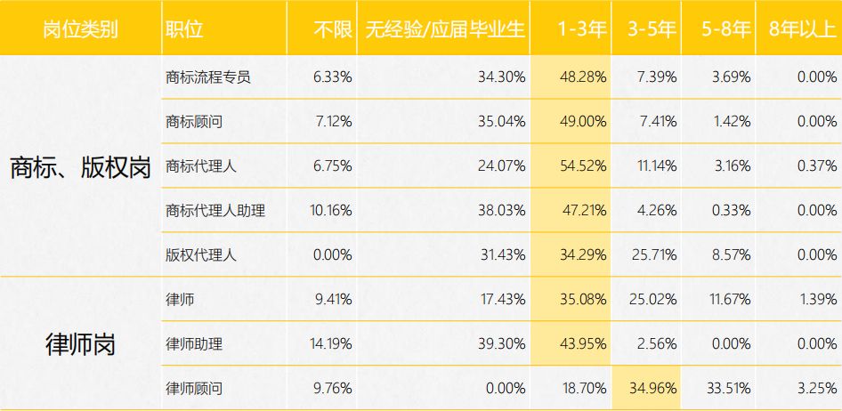 《2017年全國(guó)知識(shí)產(chǎn)權(quán)人才招聘及薪酬分析報(bào)告》正式發(fā)布