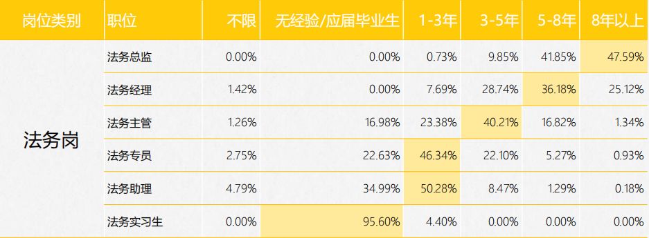 《2017年全國(guó)知識(shí)產(chǎn)權(quán)人才招聘及薪酬分析報(bào)告》正式發(fā)布