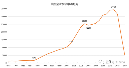 中美貿(mào)易戰(zhàn)：以知識(shí)產(chǎn)權(quán)之名！