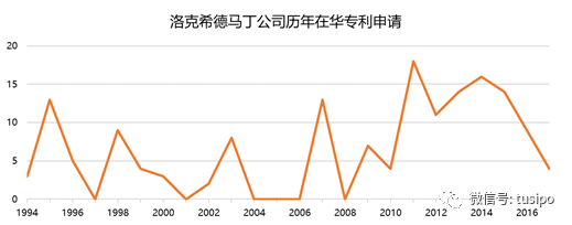 中美貿(mào)易戰(zhàn)：以知識產(chǎn)權(quán)之名！