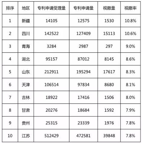 再回首：2016年有多少專利申請(qǐng)被無(wú)費(fèi)視撤