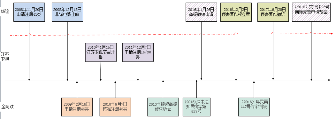 “非誠勿擾案”看商標(biāo)侵權(quán)認(rèn)定兼議商標(biāo)保護(hù)