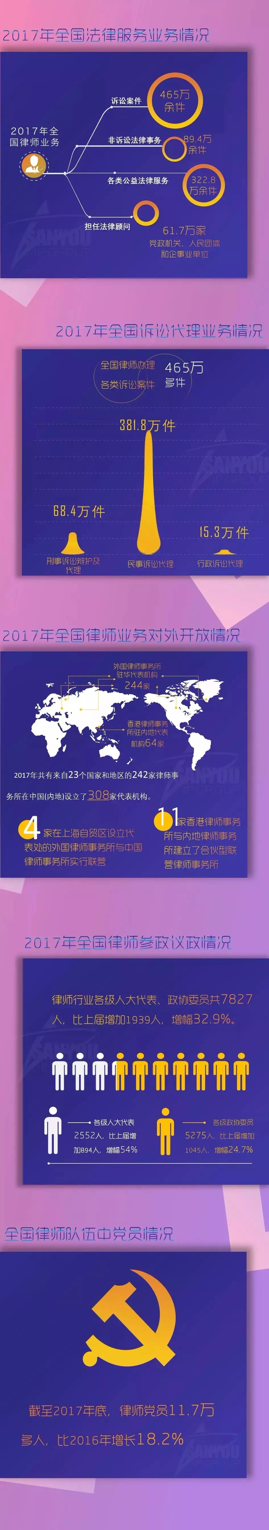 一圖看懂「2017全國(guó)律師、律師事務(wù)所以及法律業(yè)務(wù)大數(shù)據(jù)」