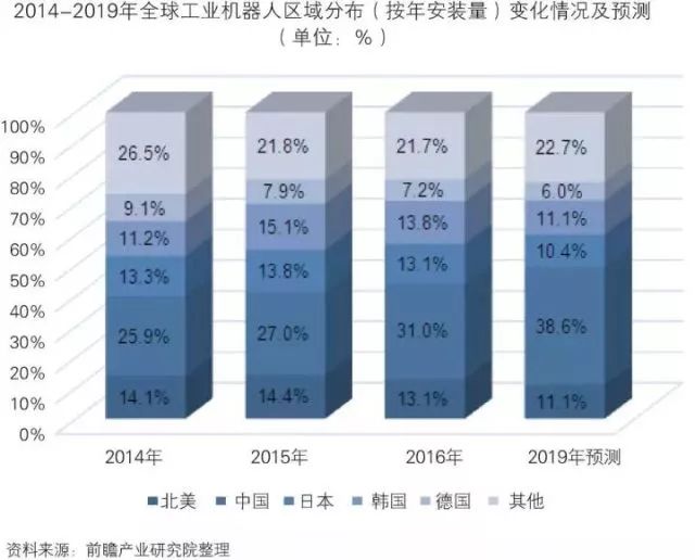 干貨！中國智能制造裝備行業(yè)深度分析