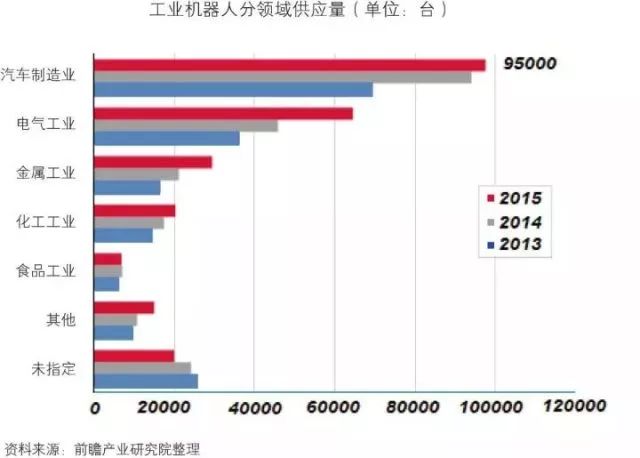 干貨！中國智能制造裝備行業(yè)深度分析