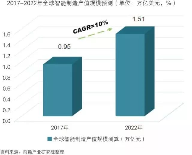 干貨！中國智能制造裝備行業(yè)深度分析