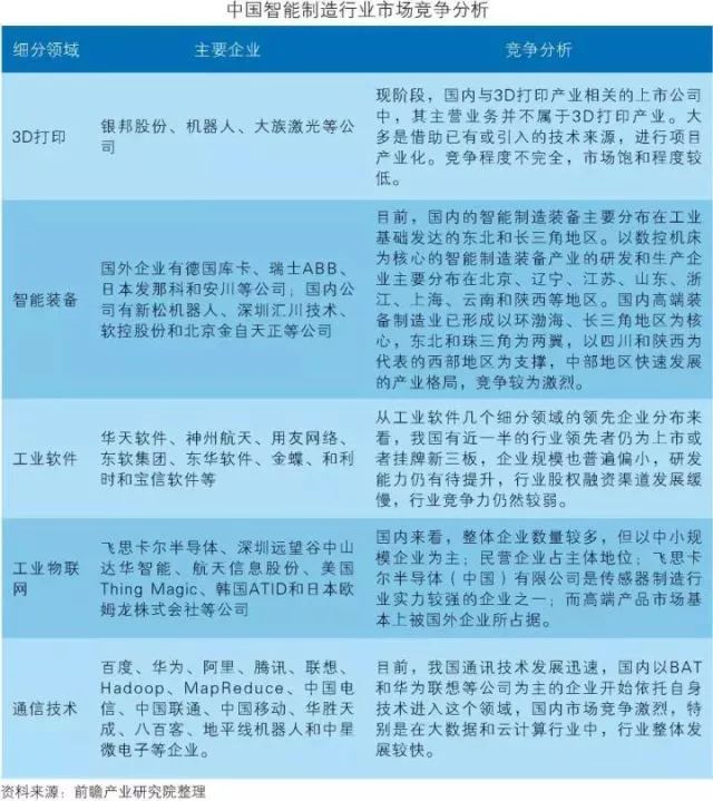 干貨！中國智能制造裝備行業(yè)深度分析