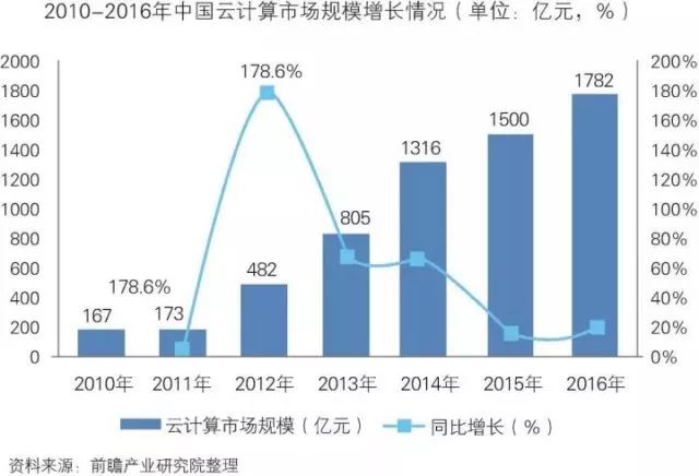 干貨！中國智能制造裝備行業(yè)深度分析