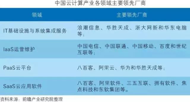 干貨！中國智能制造裝備行業(yè)深度分析