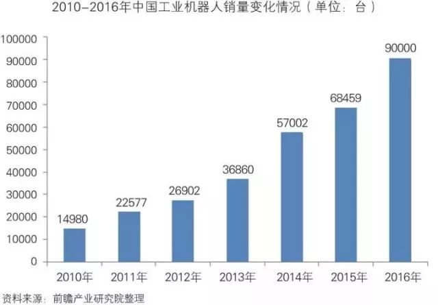 干貨！中國智能制造裝備行業(yè)深度分析