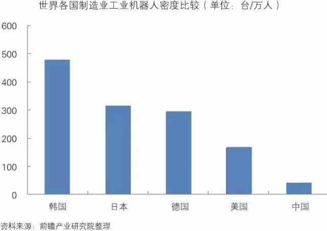 干貨！中國智能制造裝備行業(yè)深度分析