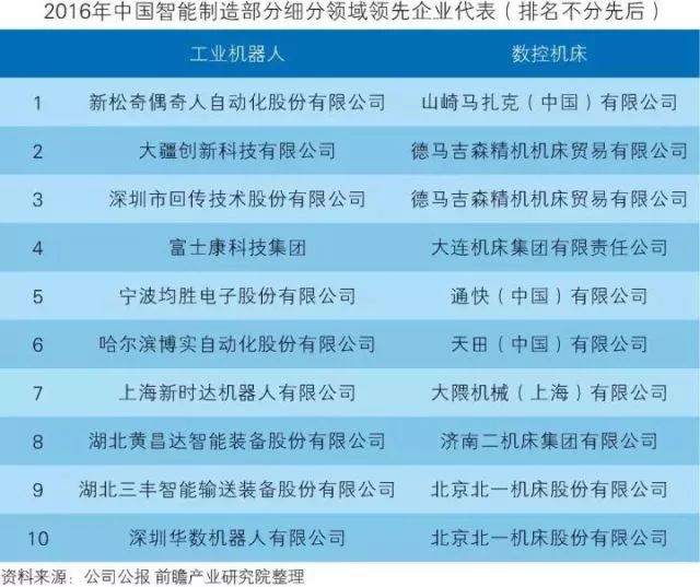 干貨！中國智能制造裝備行業(yè)深度分析