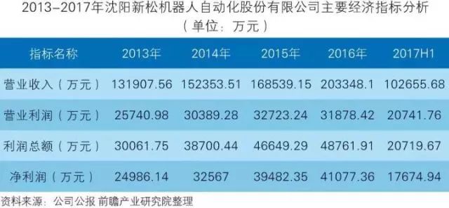 干貨！中國智能制造裝備行業(yè)深度分析