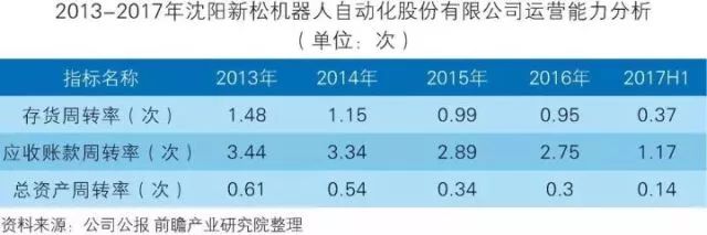 干貨！中國智能制造裝備行業(yè)深度分析