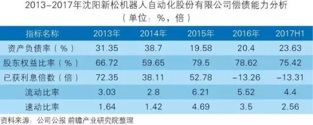 干貨！中國智能制造裝備行業(yè)深度分析