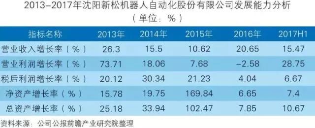 干貨！中國智能制造裝備行業(yè)深度分析