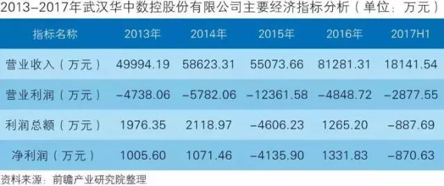 干貨！中國智能制造裝備行業(yè)深度分析