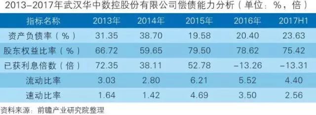 干貨！中國智能制造裝備行業(yè)深度分析