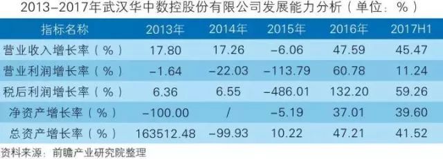 干貨！中國智能制造裝備行業(yè)深度分析