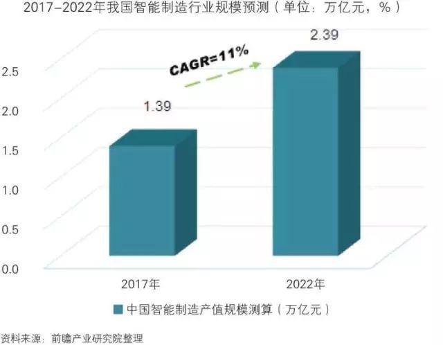 干貨！中國智能制造裝備行業(yè)深度分析