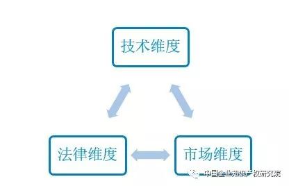 企業(yè)專(zhuān)利管理的「價(jià)值維度」思考