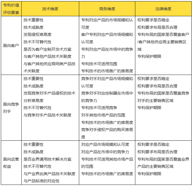 企業(yè)專(zhuān)利管理的「價(jià)值維度」思考