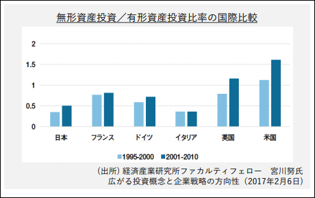 日本發(fā)布「五國知識產(chǎn)權(quán)」價值實現(xiàn)調(diào)查報告