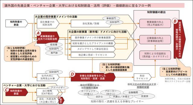 日本發(fā)布「五國知識產(chǎn)權(quán)」價值實現(xiàn)調(diào)查報告