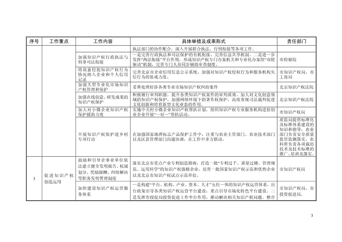 2018年全國地方知識產(chǎn)權(quán)戰(zhàn)略暨強國建設(shè)實施工作要點匯編