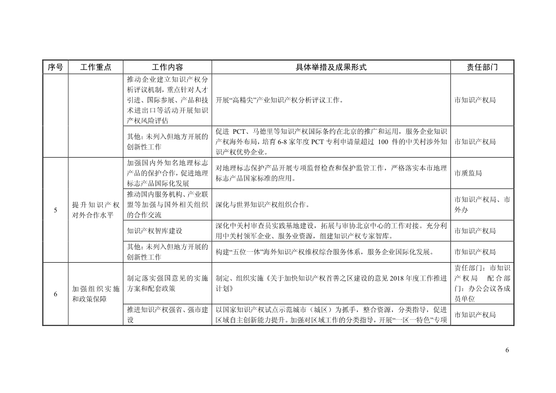 2018年全國地方知識產(chǎn)權(quán)戰(zhàn)略暨強國建設(shè)實施工作要點匯編