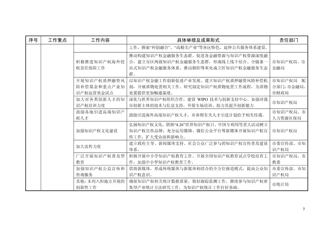 2018年全國地方知識產(chǎn)權(quán)戰(zhàn)略暨強國建設(shè)實施工作要點匯編