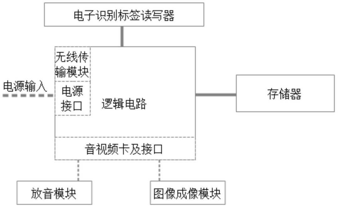 清明節(jié)，可寄哀思的三款「智能電子祭祀神器」專(zhuān)利分析