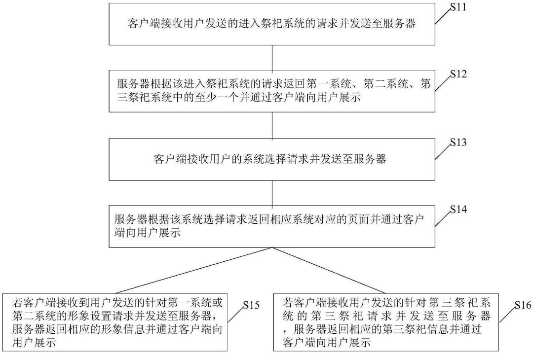 清明節(jié)，可寄哀思的三款「智能電子祭祀神器」專(zhuān)利分析