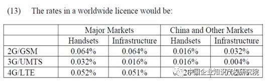 「FRAND原則」在無線通信產(chǎn)業(yè)內(nèi)的最新進(jìn)展與分析