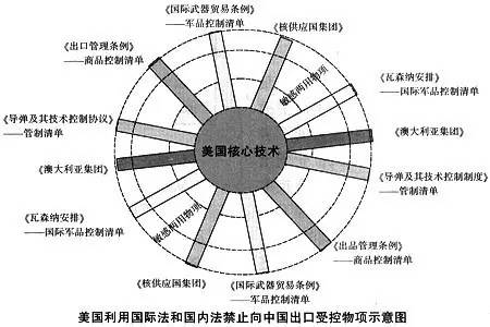 以史為鏡：美國(guó)人當(dāng)年是怎么玩轉(zhuǎn)知識(shí)產(chǎn)權(quán)攻防戰(zhàn)的？