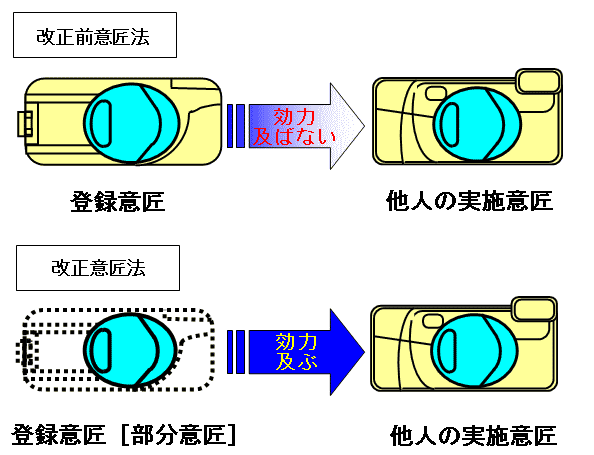 「日本外觀設(shè)計(jì)制度」的8個(gè)顯著特點(diǎn)！