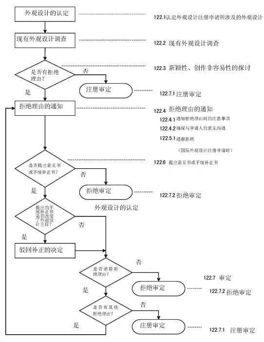 「日本外觀設(shè)計(jì)制度」的8個(gè)顯著特點(diǎn)！