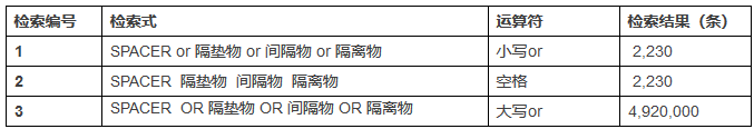 一文教你「如何避開谷歌專利檢索最大誤區(qū)」！