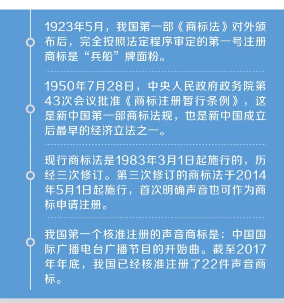 一圖看懂「我國(guó)商標(biāo)的歷史和現(xiàn)在」