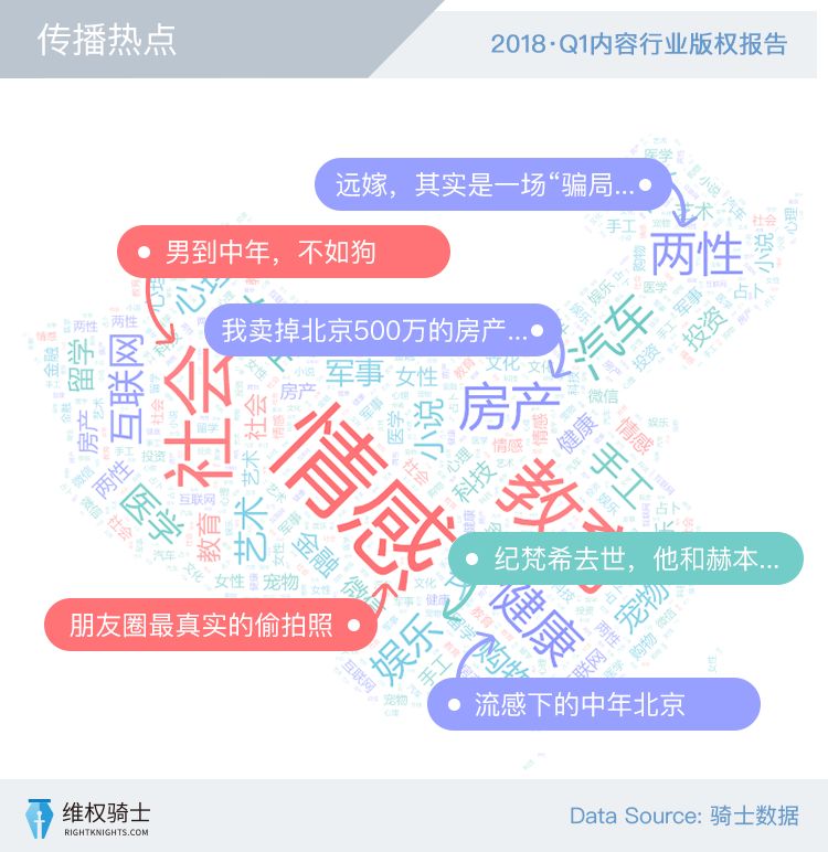 【2018Q1版權(quán)報(bào)告】創(chuàng)作者和版權(quán)的那些事！