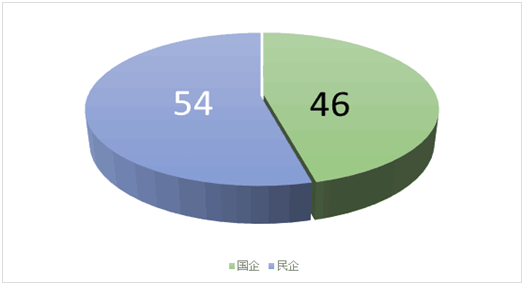 《2018年重慶市企業(yè)專利創(chuàng)新百強榜》隆重發(fā)布