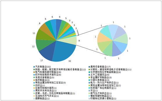 《2018年重慶市企業(yè)專利創(chuàng)新百強榜》隆重發(fā)布