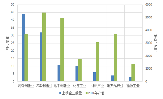 《2018年重慶市企業(yè)專利創(chuàng)新百強榜》隆重發(fā)布