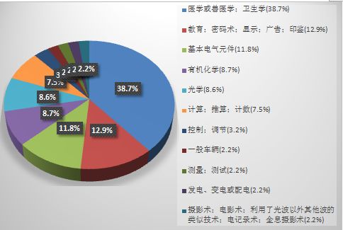 《2018年重慶市企業(yè)專利創(chuàng)新百?gòu)?qiáng)榜》隆重發(fā)布