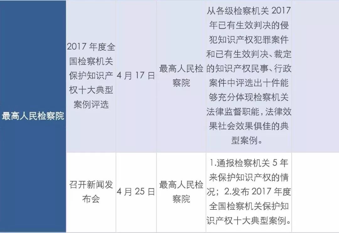 2018全國(guó)知識(shí)產(chǎn)權(quán)宣傳周活動(dòng)啟動(dòng)（主要活動(dòng)一覽表）