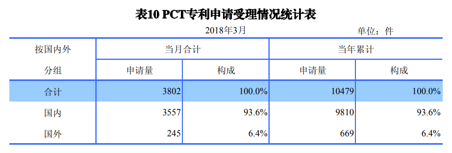 強力保護知識產(chǎn)權！中國高層的表態(tài)將逐一實現(xiàn)